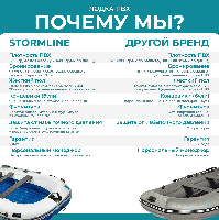 купить Лодка ПВХ STORMLINE Adventure Standard Aluminium 400 (2024) в Москве - фото 