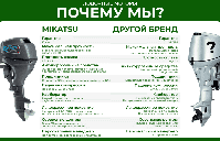 купить 2х-тактный лодочный мотор MIKATSU M40FES в Москве - фото 