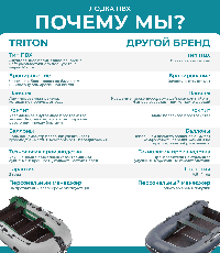 купить Лодка ПВХ ТРИТОН Air 365 в Москве - фото 