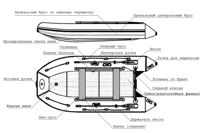 купить Лодка ПВХ BERING 340К в Москве - фото 