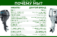 купить 2х-тактный лодочный мотор MIKATSU M15FHS в Москве - фото 