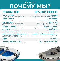 купить Лодка ПВХ STORMLINE Air Classic 315 в Москве - фото 