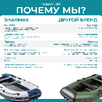 купить Лодка ПВХ SHARMAX AIR 335 (2024) в Москве - фото 