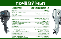 купить 2х-тактный лодочный мотор MIKATSU M25FES в Москве - фото 