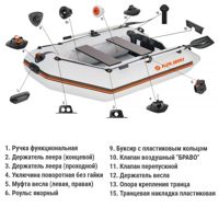 купить Лодка ПВХ КОЛИБРИ КМ280 в Москве - фото 