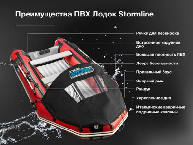 купить Лодка ПВХ STORMLINE Air Jet Pro Max 500 (2024) в Москве - фото 