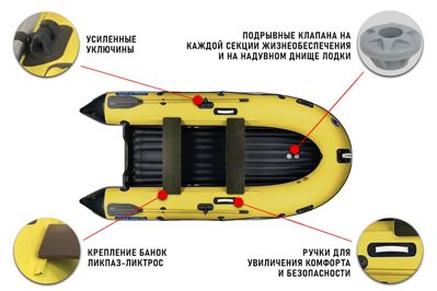 купить Лодка ПВХ STORMLINE Air Trimaran 360 (2024) в Москве - фото 