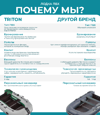 купить Лодка ПВХ ТРИТОН Air 365 в Москве - фото 