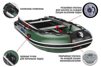 купить Лодка ПВХ STORMLINE Adventure Standard 340 в Москве - фото 