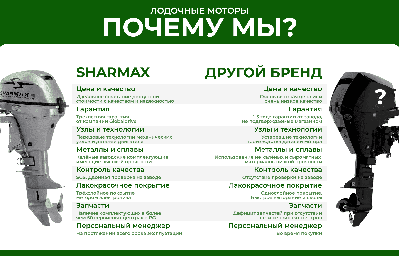 купить 4х-тактный лодочный мотор SHARMAX SMF9.9HES (2024) в Москве - фото 
