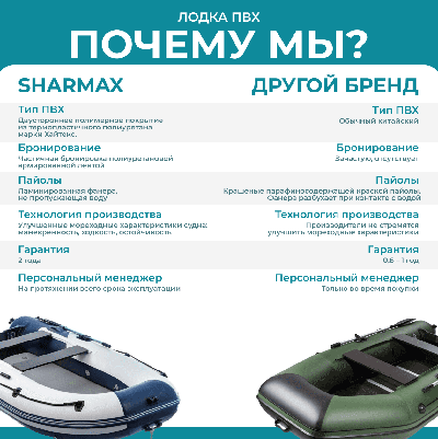купить Лодка ПВХ SHARMAX AIR 335 (2024) в Москве - фото 