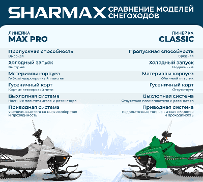 купить Снегоход SHARMAX SN-240 Landcrafter Max Pro в Москве - фото 