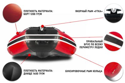 купить Лодка ПВХ STORMLINE Adventure Standard 270  (2024) в Москве - фото 